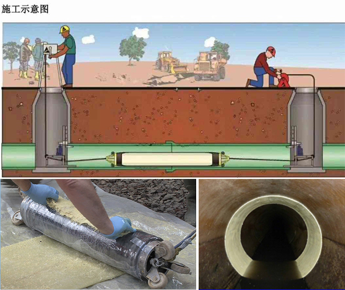 忻城管道局部点状修复